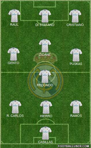 Real Madrid C.F. Formation 2018