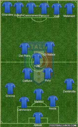 Italy Formation 2018