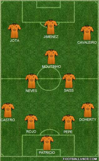 Wolverhampton Wanderers Formation 2018