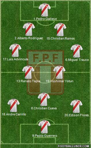 Peru Formation 2018