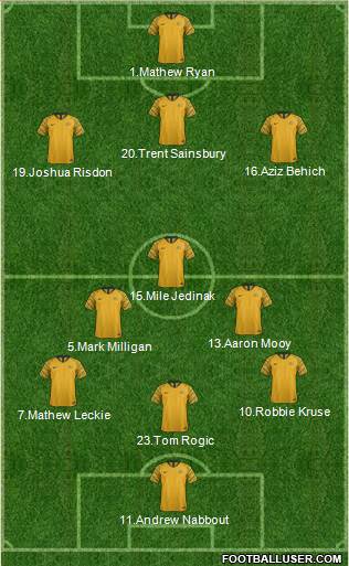Australia Formation 2018
