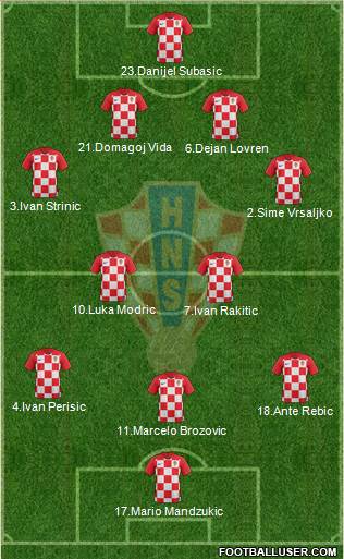 Croatia Formation 2018