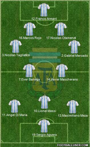 Argentina Formation 2018