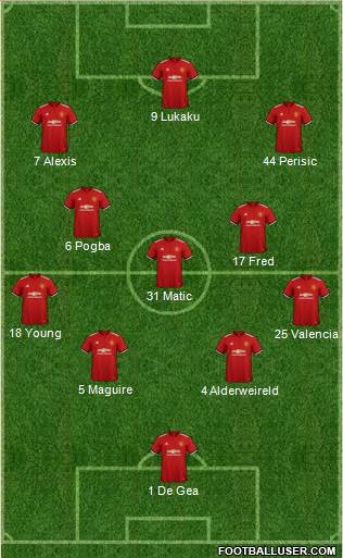Manchester United Formation 2018