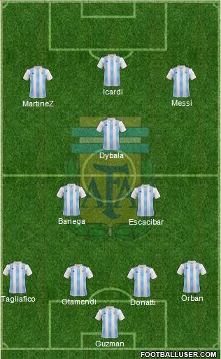 Argentina Formation 2018