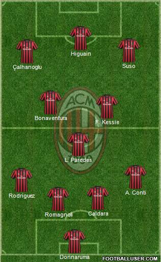 A.C. Milan Formation 2018