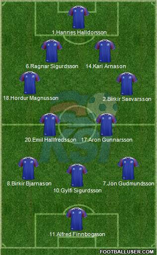 Iceland Formation 2018