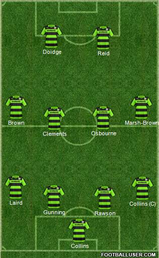 Forest Green Rovers Formation 2018