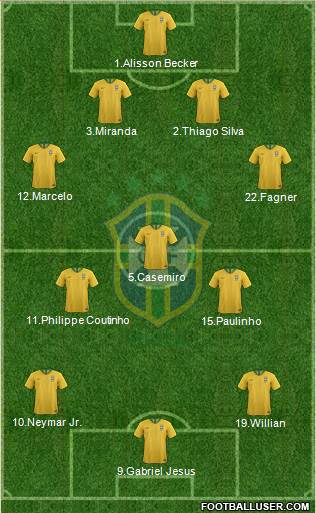 Brazil Formation 2018