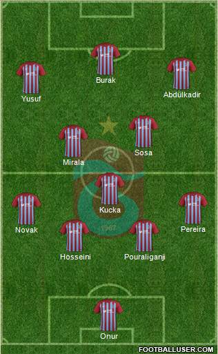 Trabzonspor Formation 2018