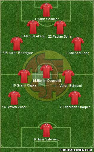 Switzerland Formation 2018