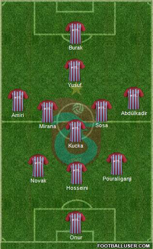 Trabzonspor Formation 2018