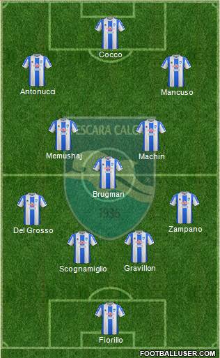 Pescara 4-3-3 football formation