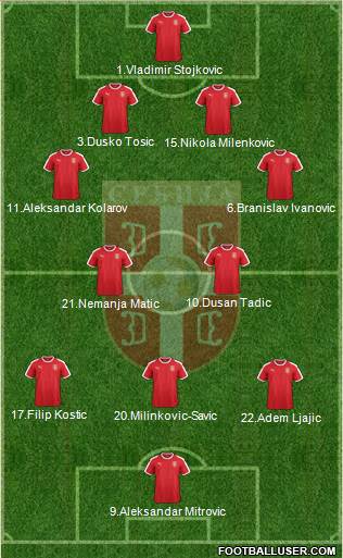 Serbia Formation 2018