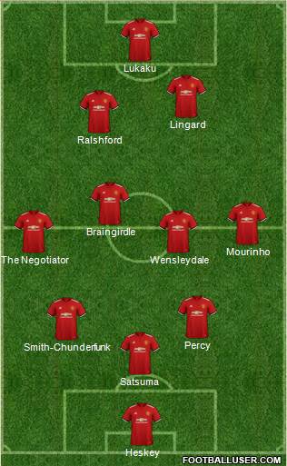 Manchester United Formation 2018