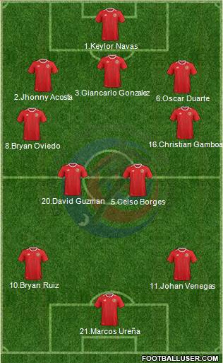 Costa Rica Formation 2018