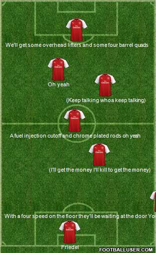 Arsenal Formation 2018