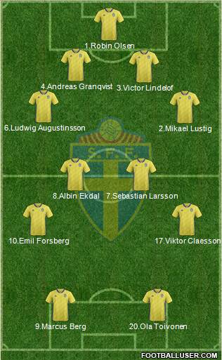 Sweden Formation 2018