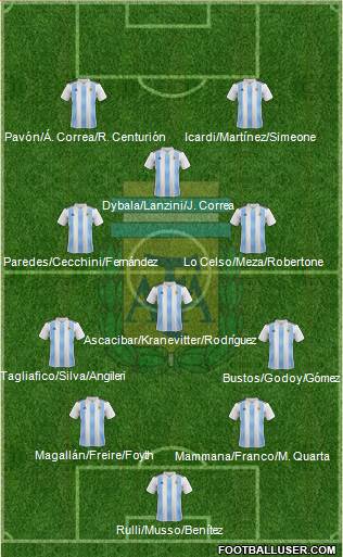 Argentina Formation 2018