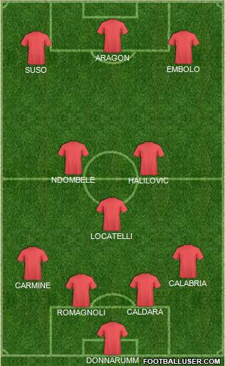 Fifa Team Formation 2018