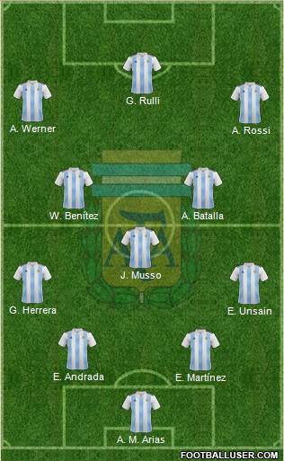 Argentina Formation 2018