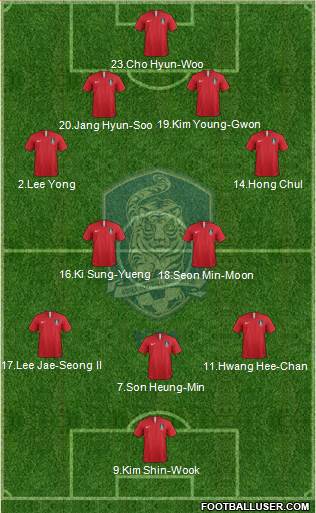 South Korea Formation 2018