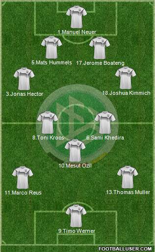 Germany Formation 2018