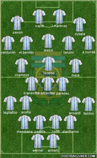 Argentina Formation 2018