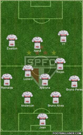 São Paulo FC Formation 2018