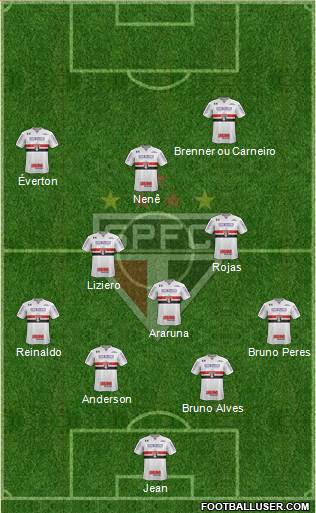 São Paulo FC Formation 2018