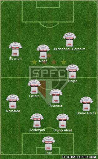 São Paulo FC Formation 2018