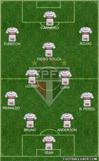 São Paulo FC Formation 2018