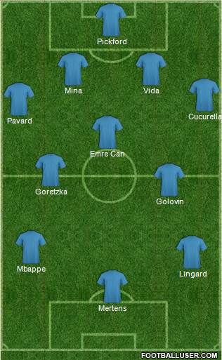 Champions League Team Formation 2018