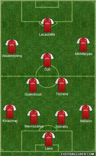 Arsenal Formation 2018