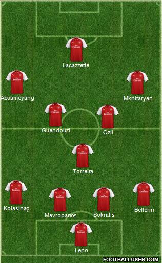 Arsenal Formation 2018