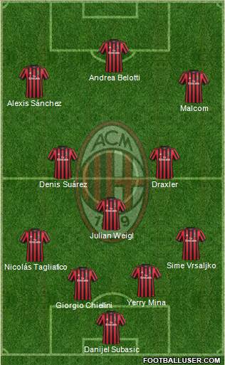A.C. Milan Formation 2018