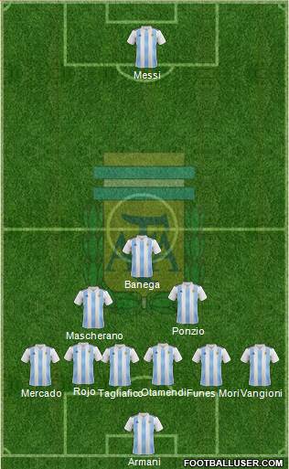 Argentina Formation 2018