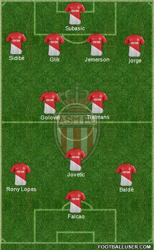 AS Monaco FC Formation 2018