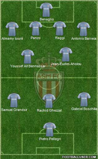AS Monaco FC Formation 2018