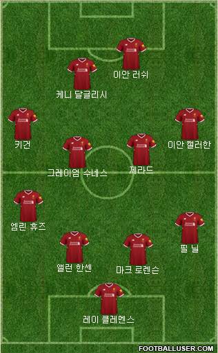 Liverpool Formation 2018