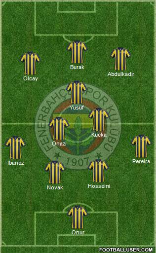Fenerbahçe SK Formation 2018