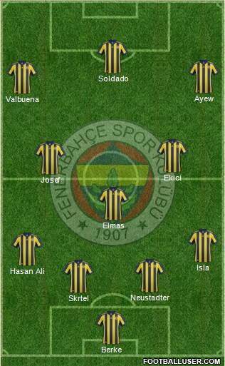 Fenerbahçe SK Formation 2018