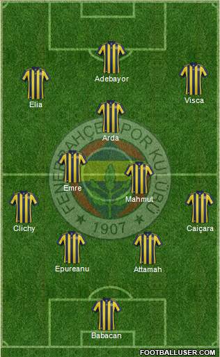 Fenerbahçe SK Formation 2018