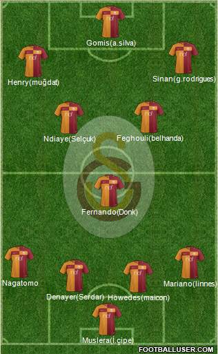 Galatasaray SK Formation 2018