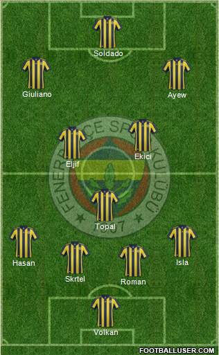 Fenerbahçe SK Formation 2018