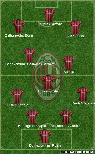 A.C. Milan Formation 2018
