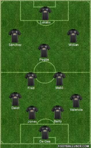 Manchester United Formation 2018