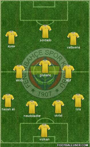 Fenerbahçe SK Formation 2018