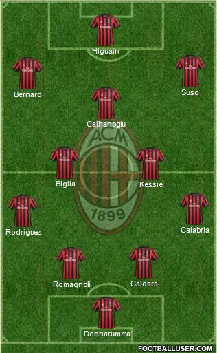 A.C. Milan Formation 2018