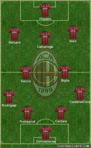 A.C. Milan Formation 2018